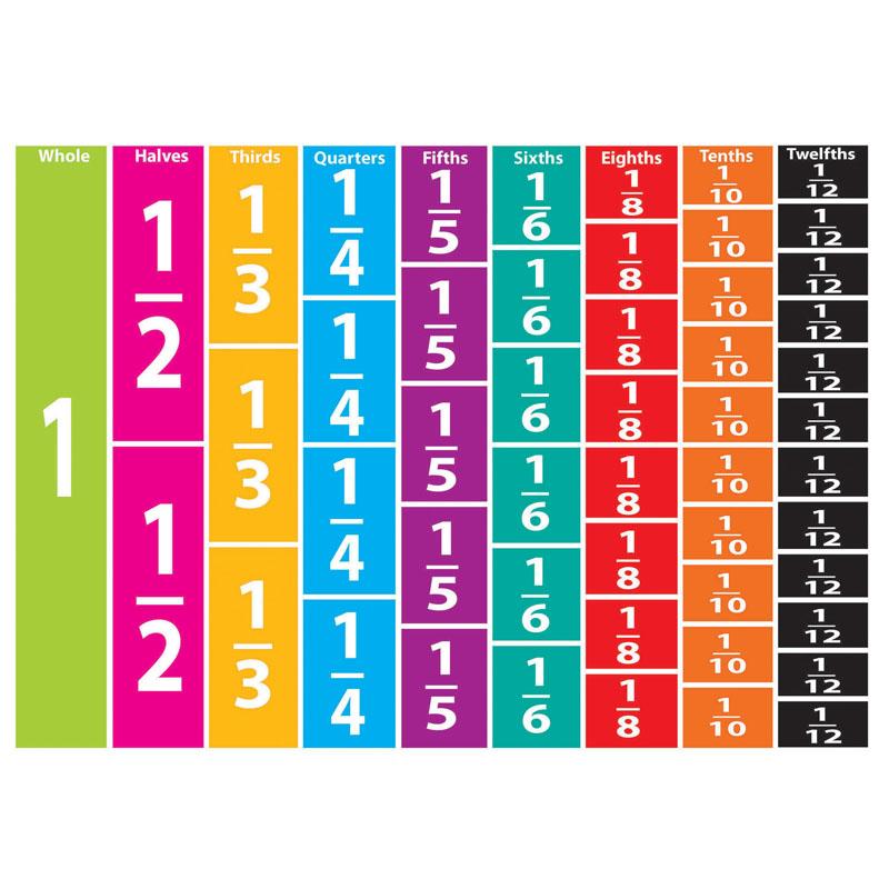  Ashley Die- Cut Magnet Compare Fraction Set - Theme/Subject : Learning - Skill Learning : Mathematics, Visual