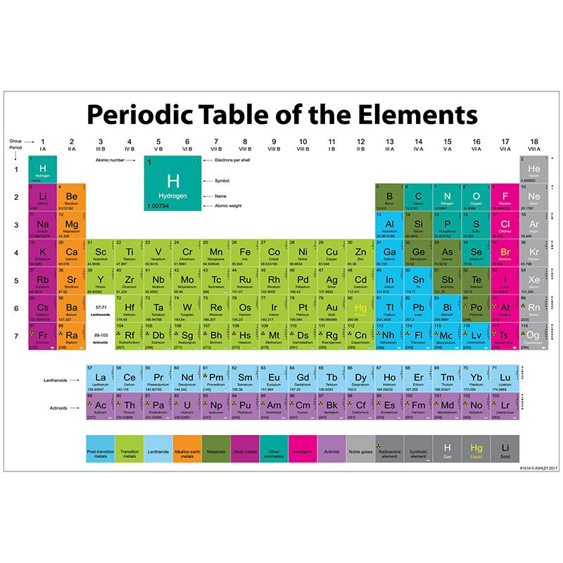 Smart Poly Periodic Chart of the Elements Chart, Dry-Erase Surface, 13