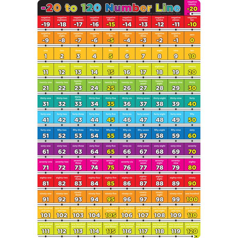 Smart Poly® Chart Number -20 to 120, 13