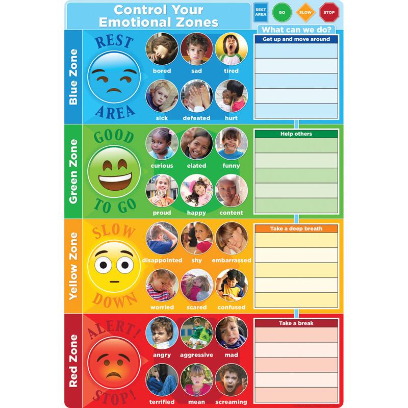 Smart Poly® Chart Control Your Emotions 13