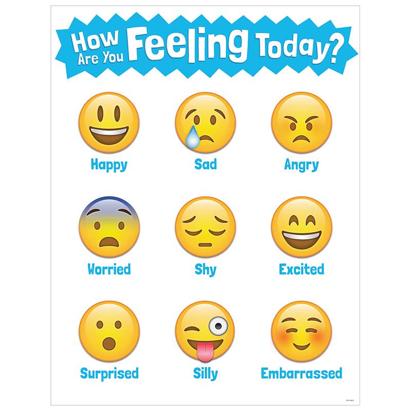  How Are You Feeling Today ? Emoji Chart