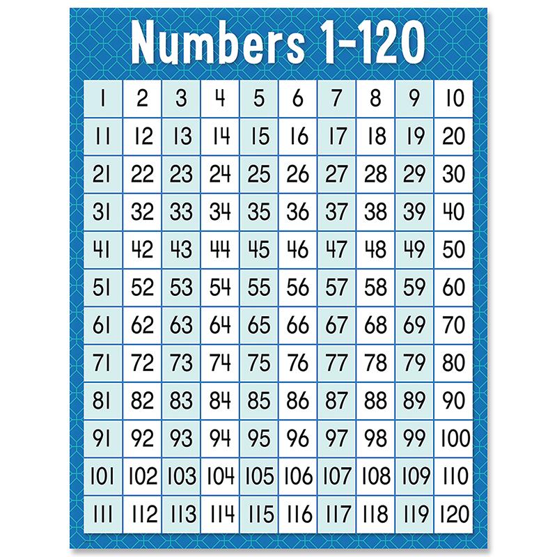  Numbers 1- 120 Chart