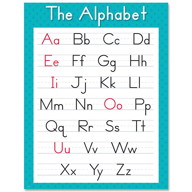 Knowledge Tree Carson Dellosa Education Alphabet Chart