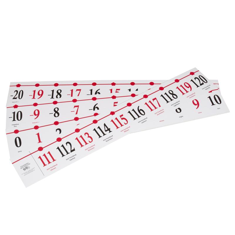  Classroom Number Line (- 20 To 120 With Words)