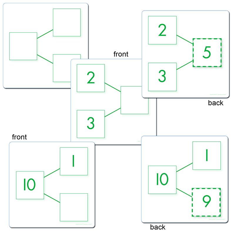 Number-Bond Activity Cards - Addition & Subtraction