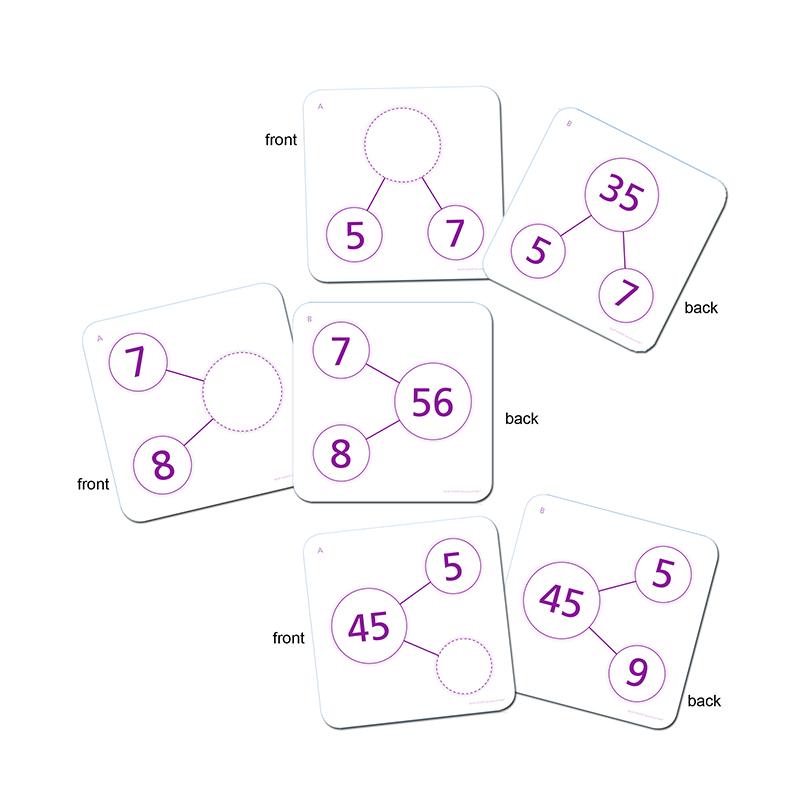  Number- Bonds Activity Cards : Multiplication & Division, Pack Of 80