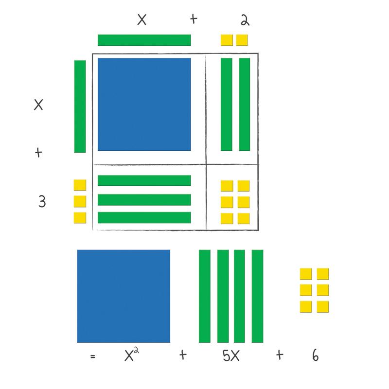 Magnetic Algebra Tiles™