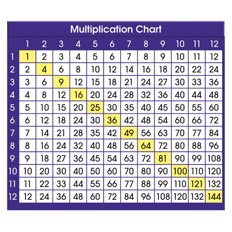 Adhesive Multiplication Chart Desk Prompts, 4