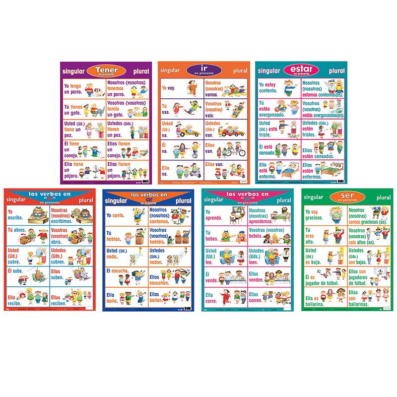 Spanish Verb Posters, Set of 7