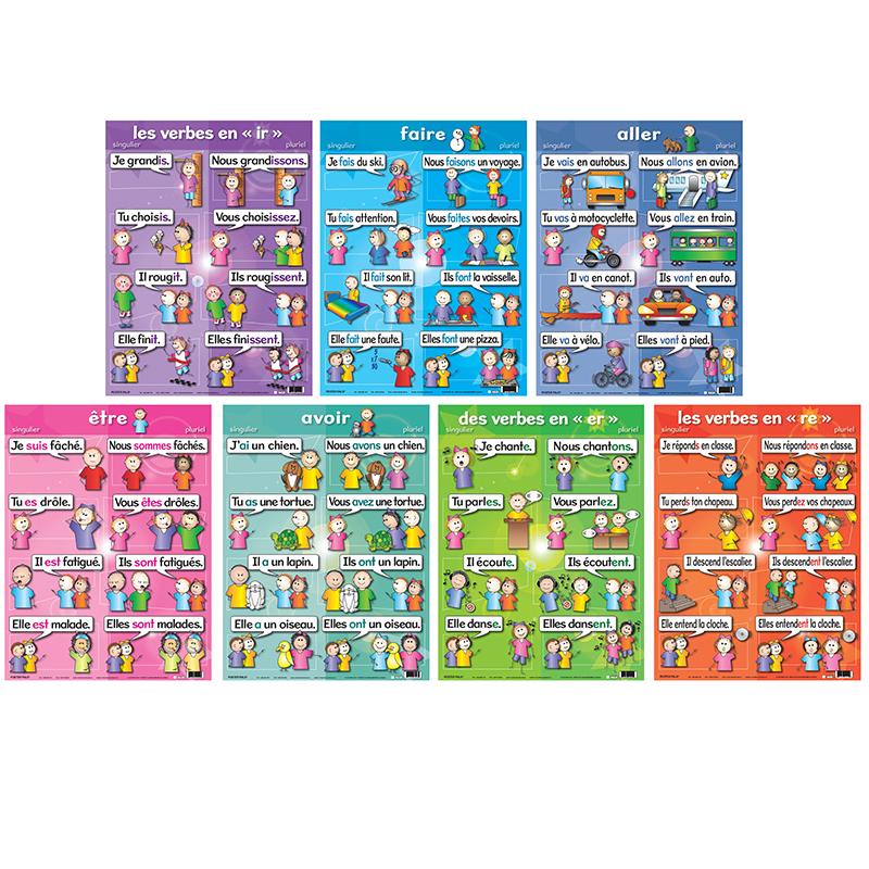 French Verb Posters, Set of 7