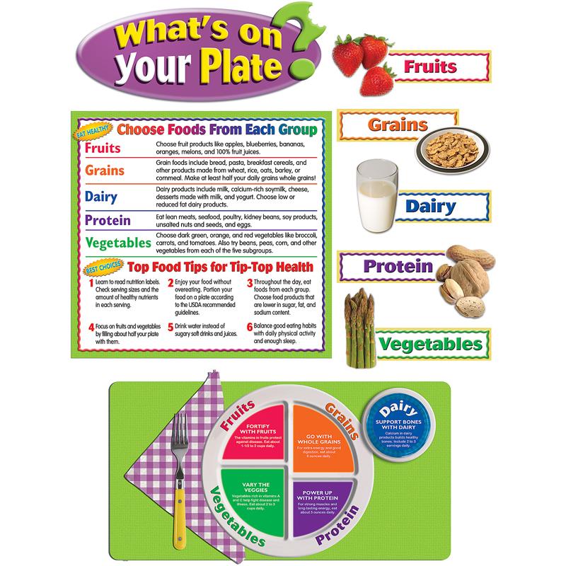 What's On Your Plate? Bulletin Board