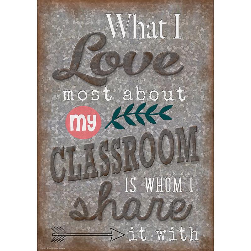  Home Sweet Classroom What I Love Most About My Classroom Poster