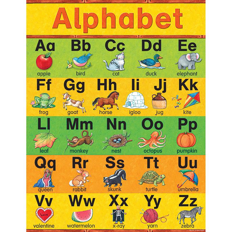 SW Alphabet Chart