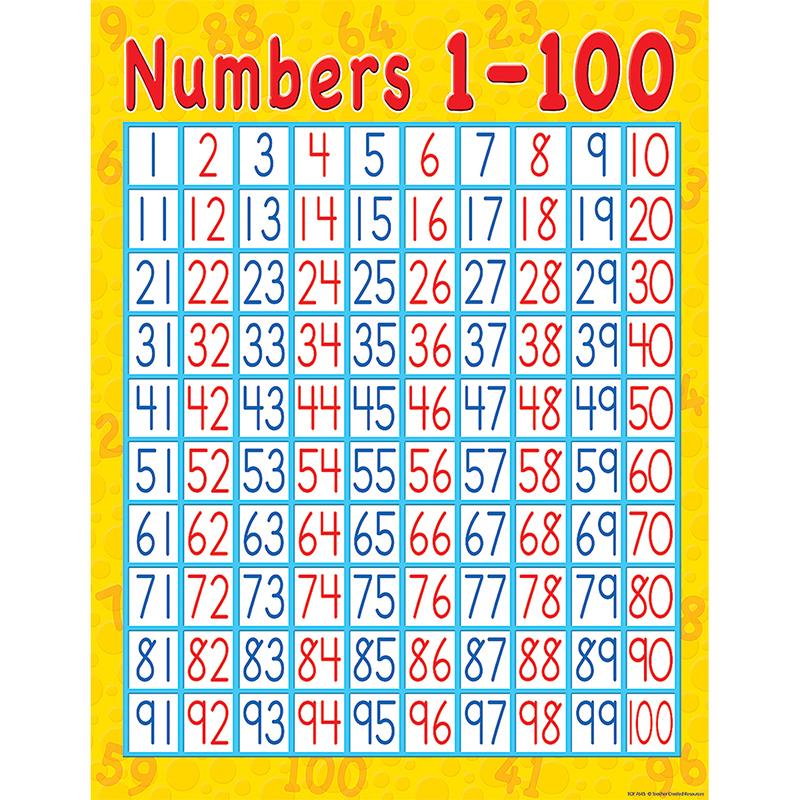  Numbers 1 & Ndash ; 100 Chart