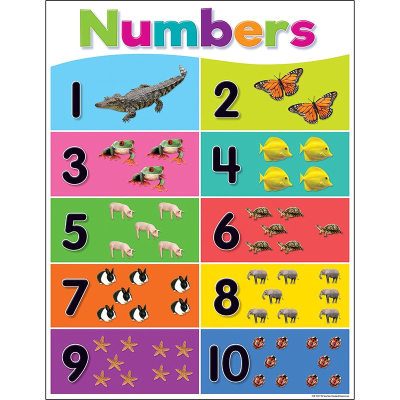 Colorful Numbers 1–10 Chart
