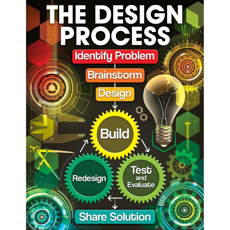 The Design Process Chart
