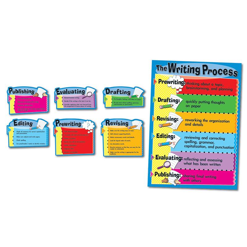  The Writing Process Bulletin Board Set, Grade 3- 8