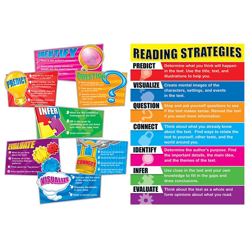 Reading Strategies Bulletin Board Set, Grade K-5