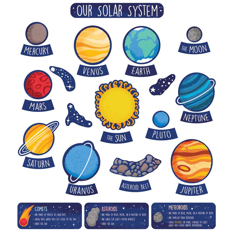  Solar System Bulletin Board Set, Grade 1- 5