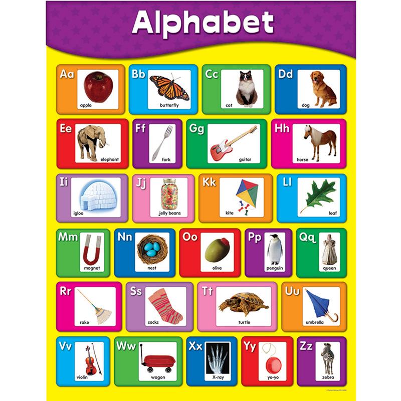 Alphabet Chart