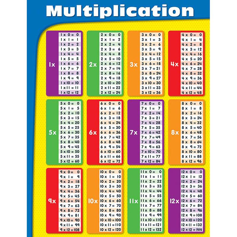 multiplication-chart-kami-library