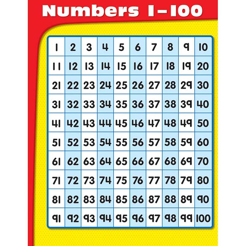  Numbers 1- 100 Chart