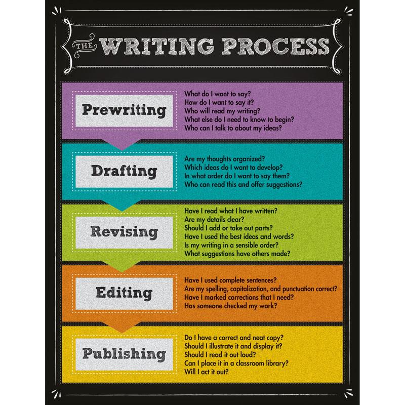  The Writing Process Chartlets, Grade 2- 5 +