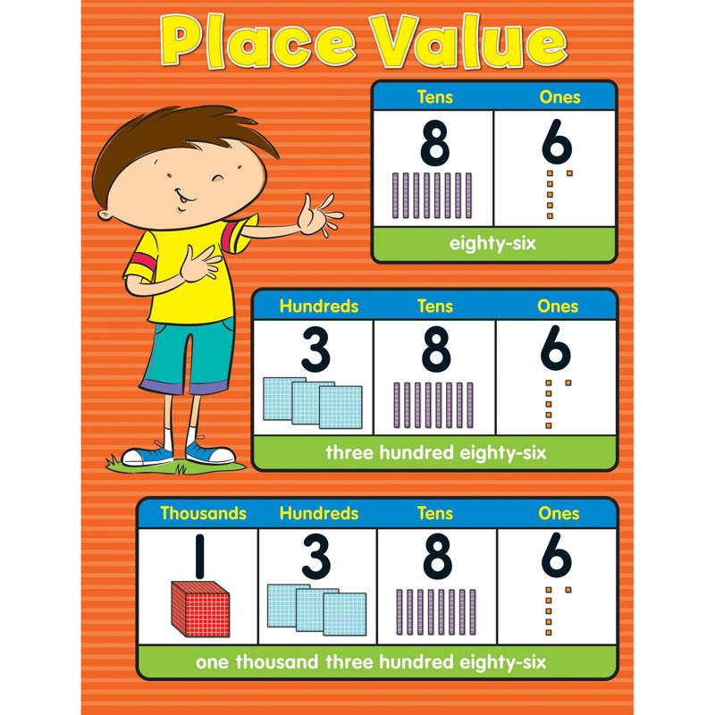 Place Value Chartlets