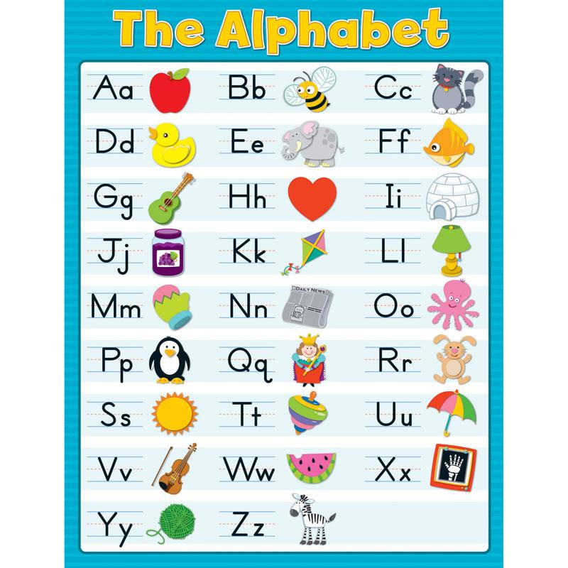 The Alphabet Chartlets