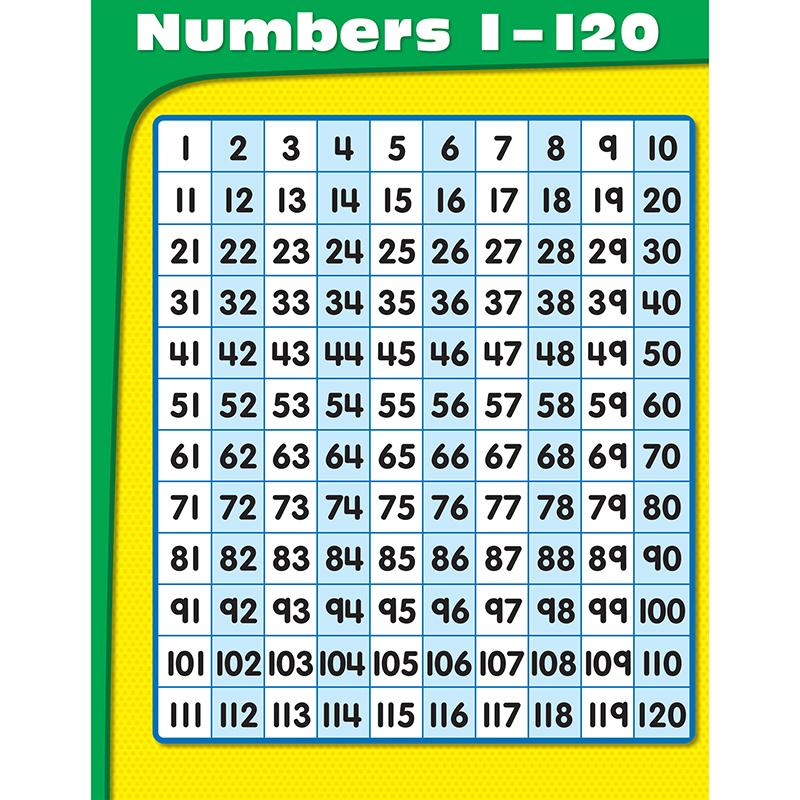  Numbers 1- 120 Chart