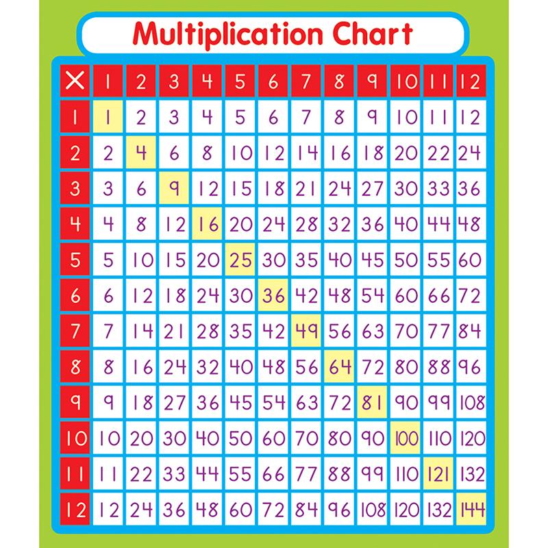 Multiplication Sticker Pack, Grade PK-5, Pack of 24