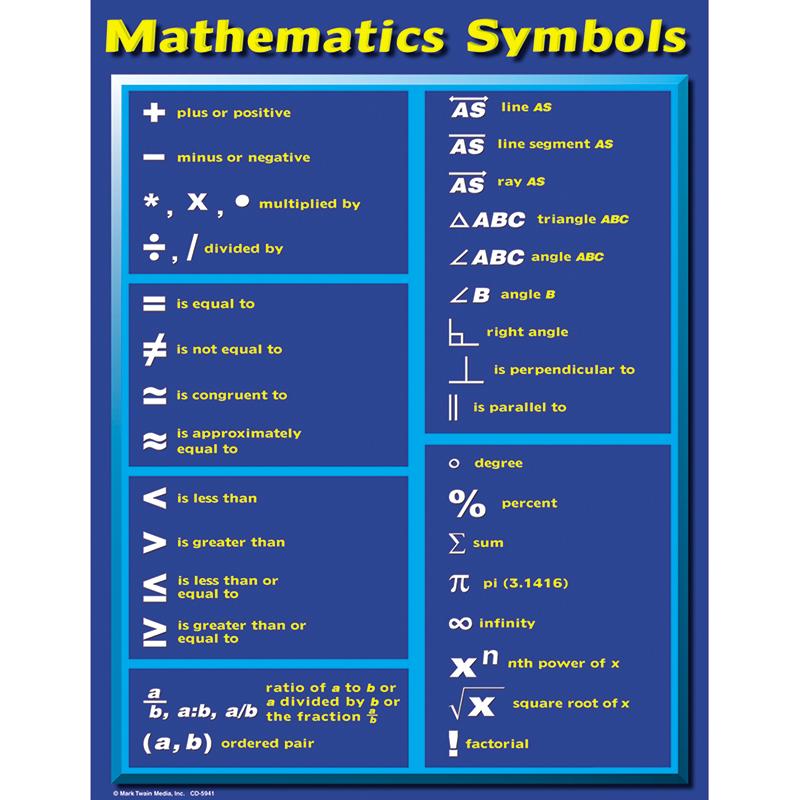  Mathematics Symbols Chart