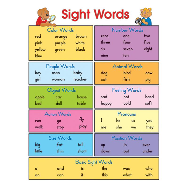 Sight Words Chart