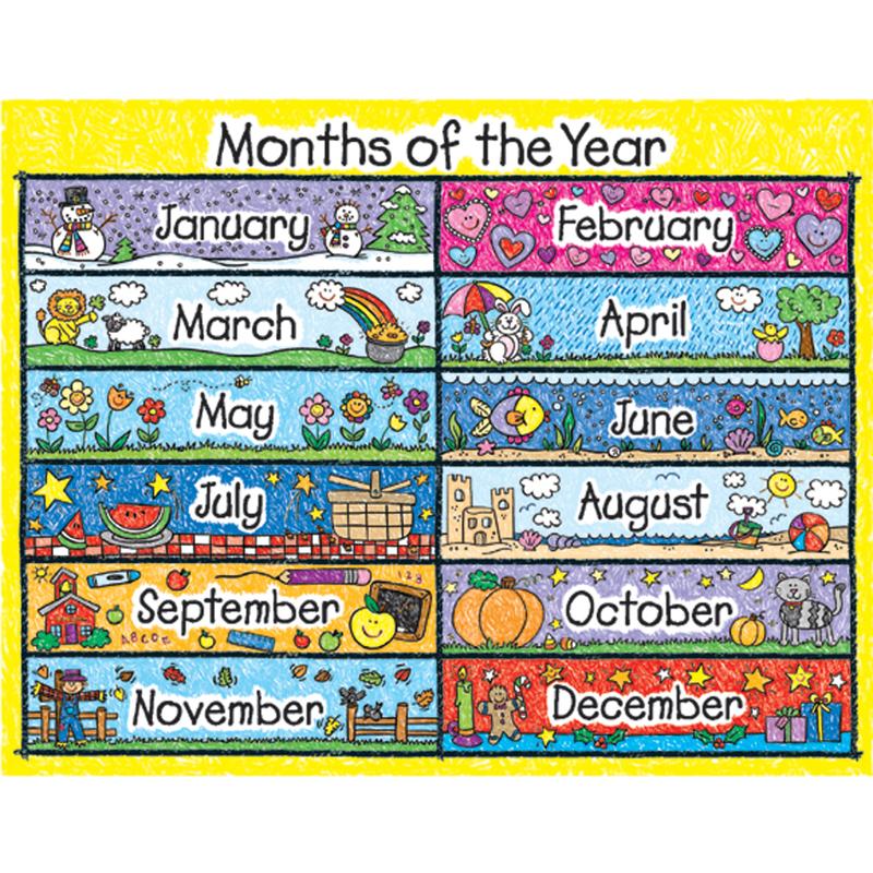  Months Of The Year Chart