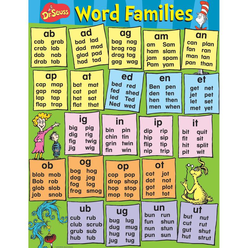 Dr. Seuss Content Word Families