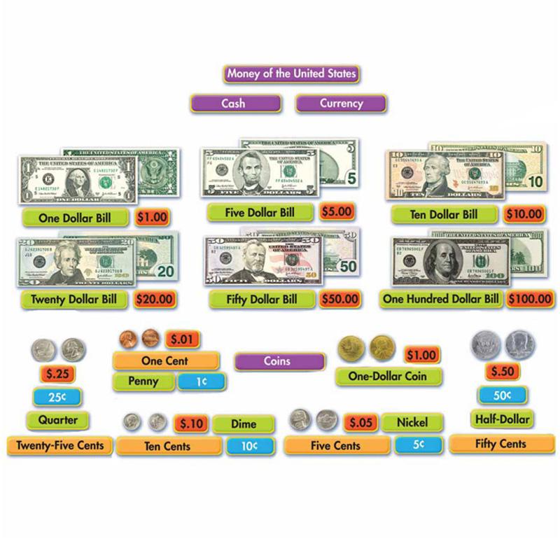 Money Mini Bulletin Board Sets