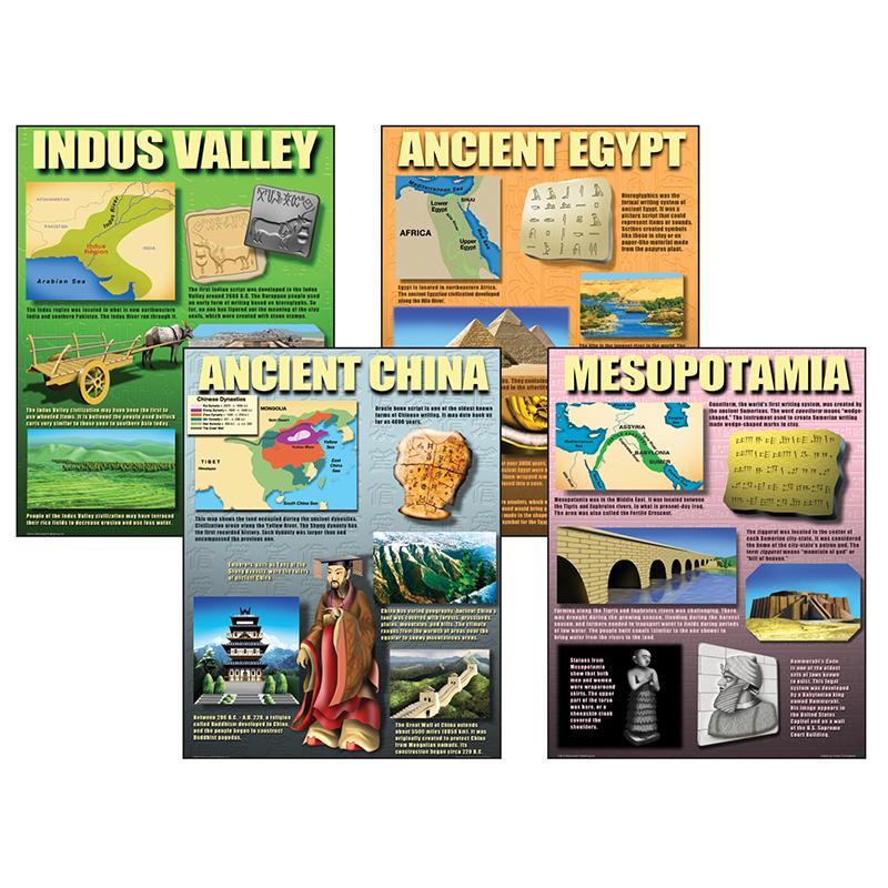 Exploring Ancient Civilizations Teaching Poster Set