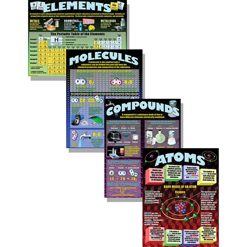 Atoms, Elements, Molecules, & Compounds Teaching Posters, Set of 4
