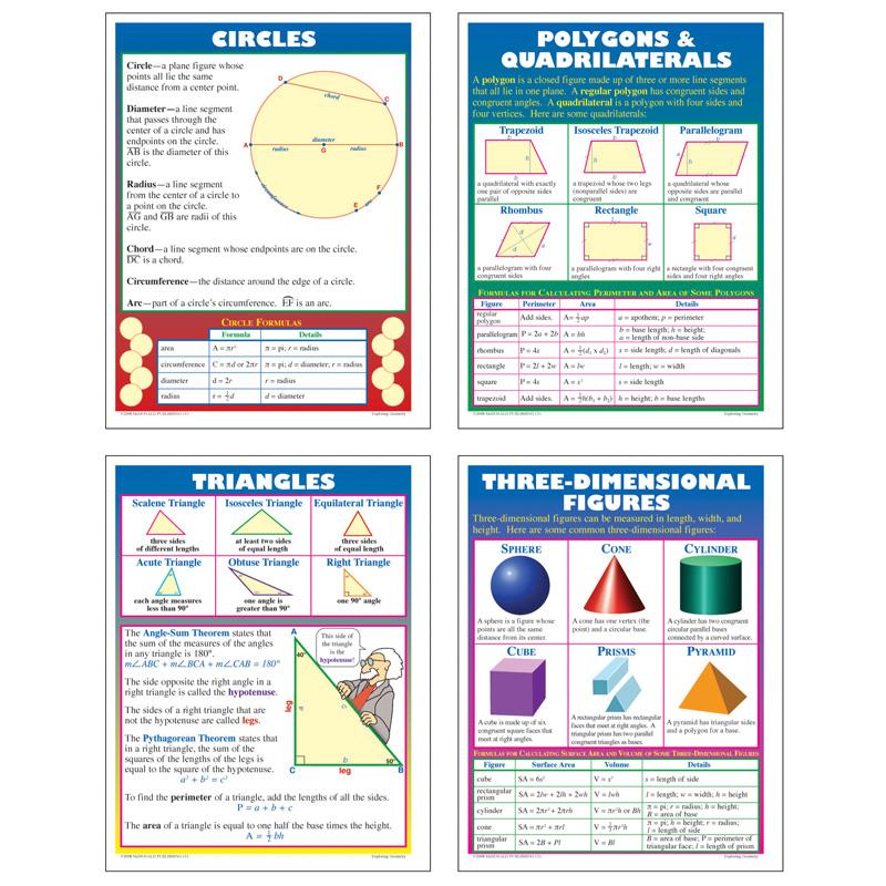 Exploring Geometry Teaching Poster Set, 4/pkg