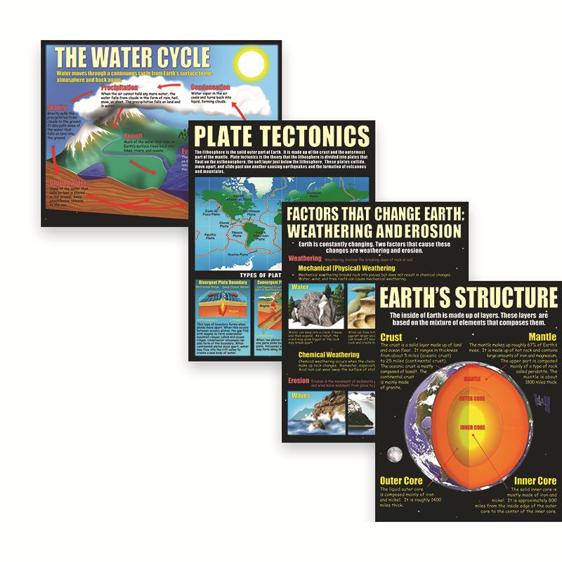 Earth Science Basics Teaching Posters, Set of 4