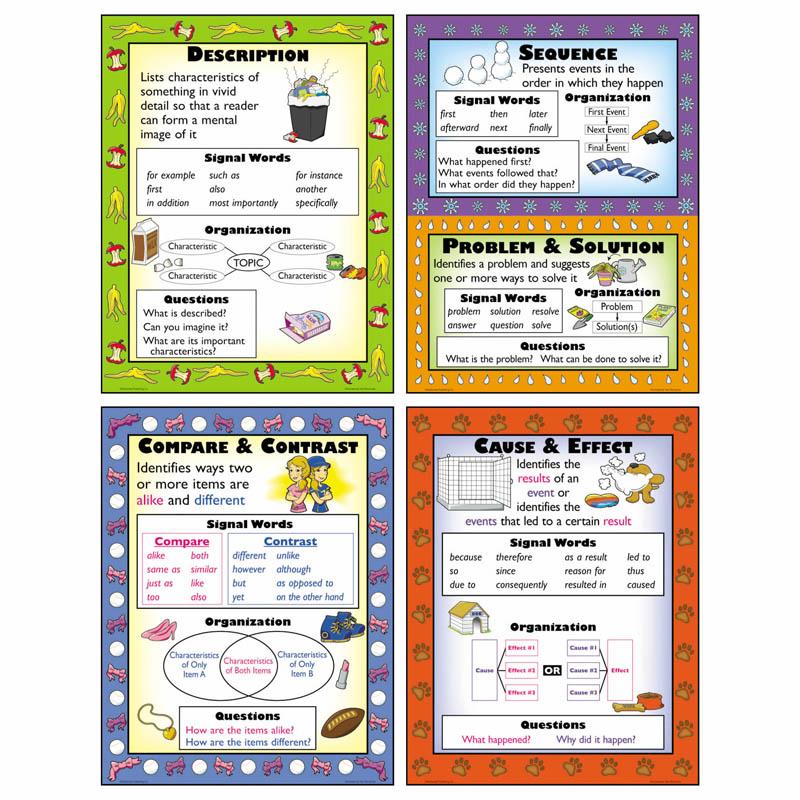  Informational Text Structures Teaching Poster Set