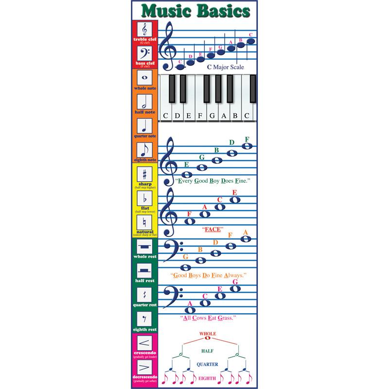 Music Basics Colossal Concept Poster