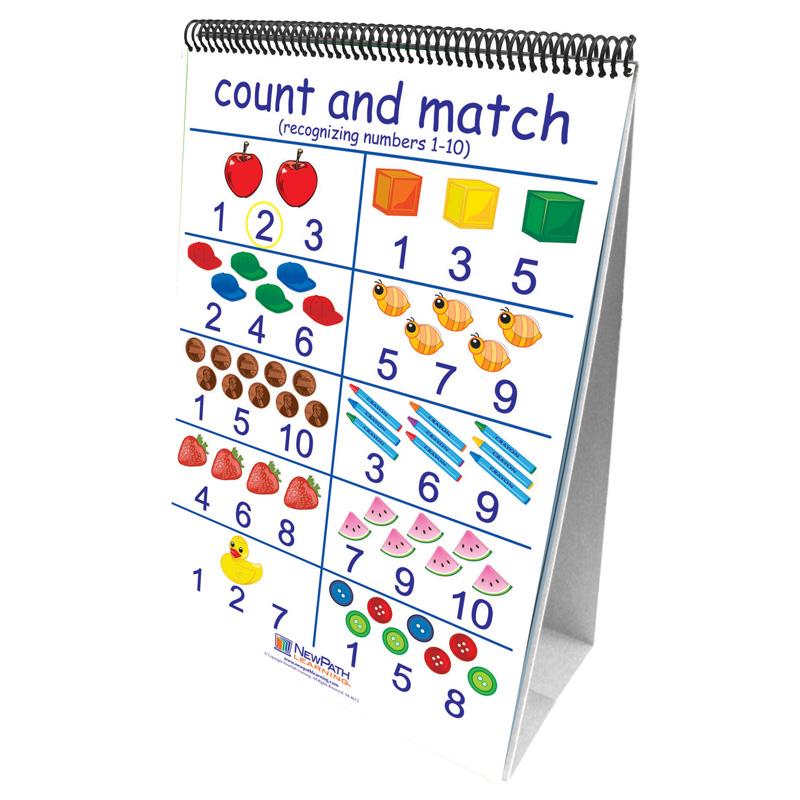 Number Sense Curriculum Mastery® Flip Chart Set