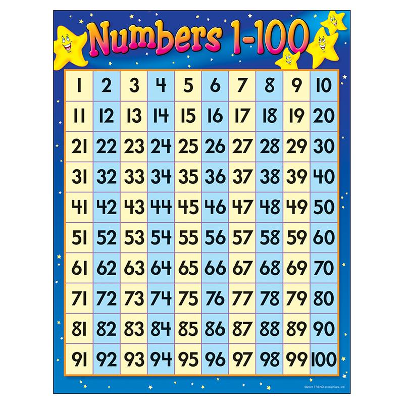  Numbers 1- 100 Learning Chart, 17 