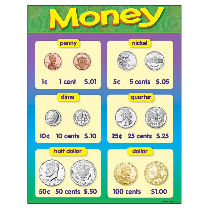 Money Learning Chart, 17