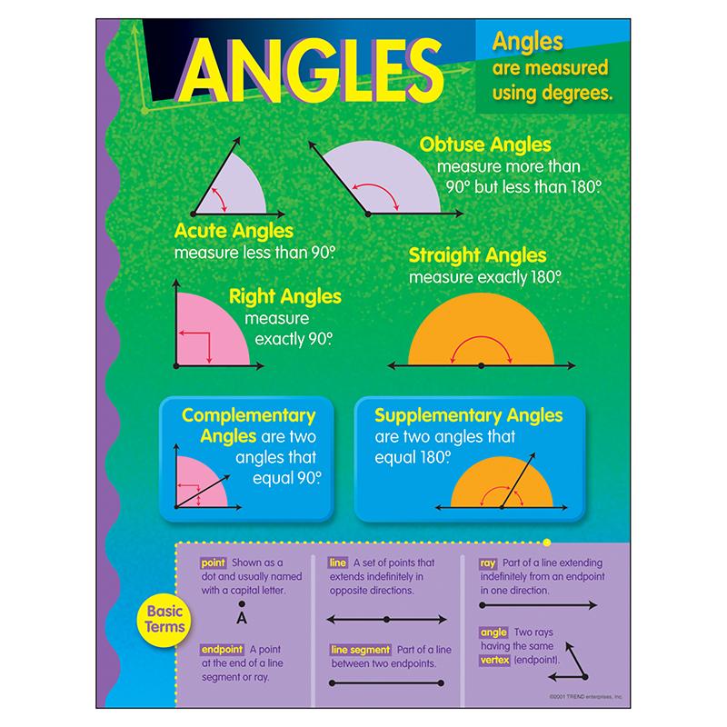 Angles Learning Chart, 17
