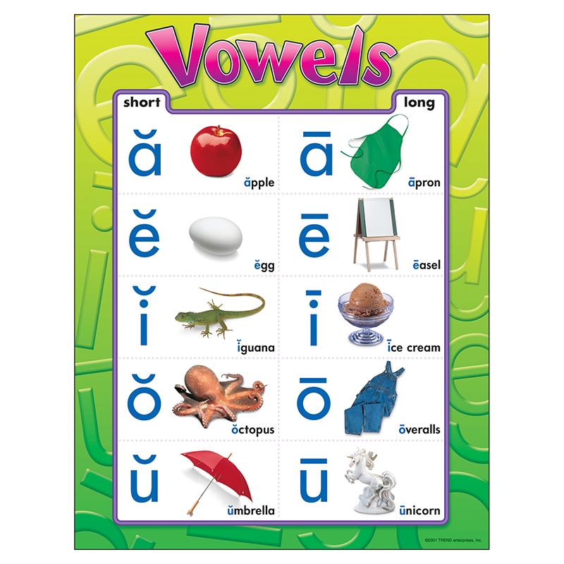 Vowels Learning Chart, 17
