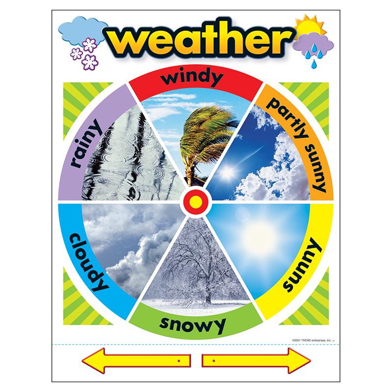 Weather Learning Chart, 17