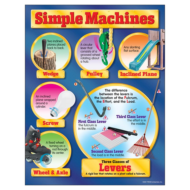  Simple Machines Learning Chart, 17 