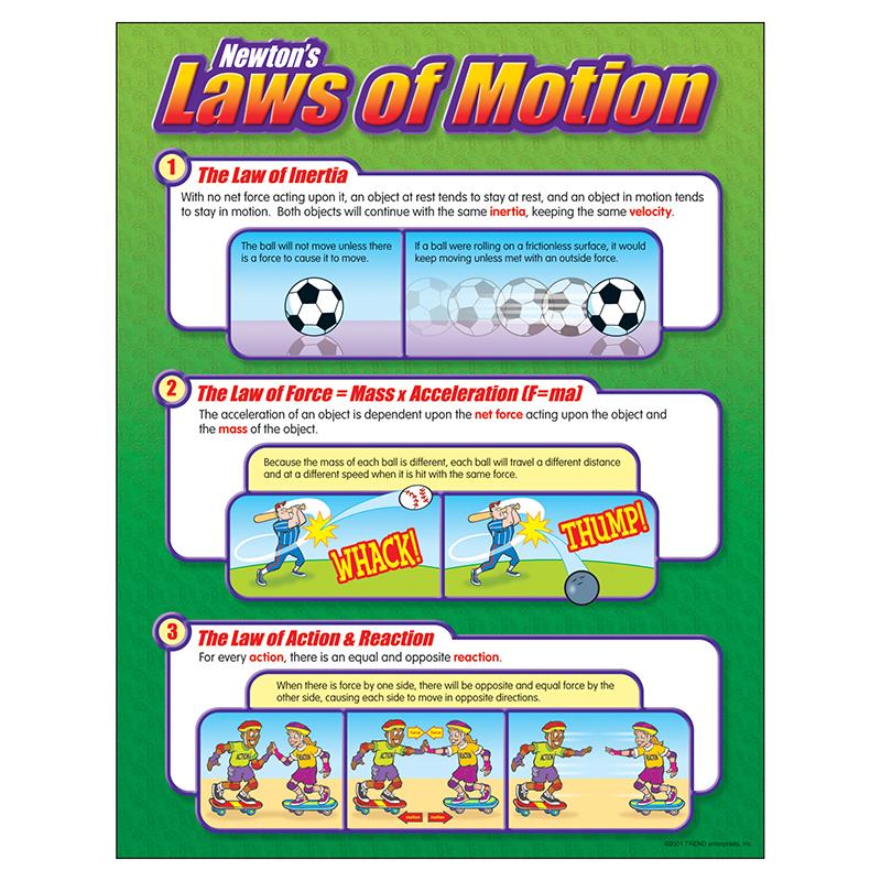 Newton's Laws of Motion Learning Chart, 17
